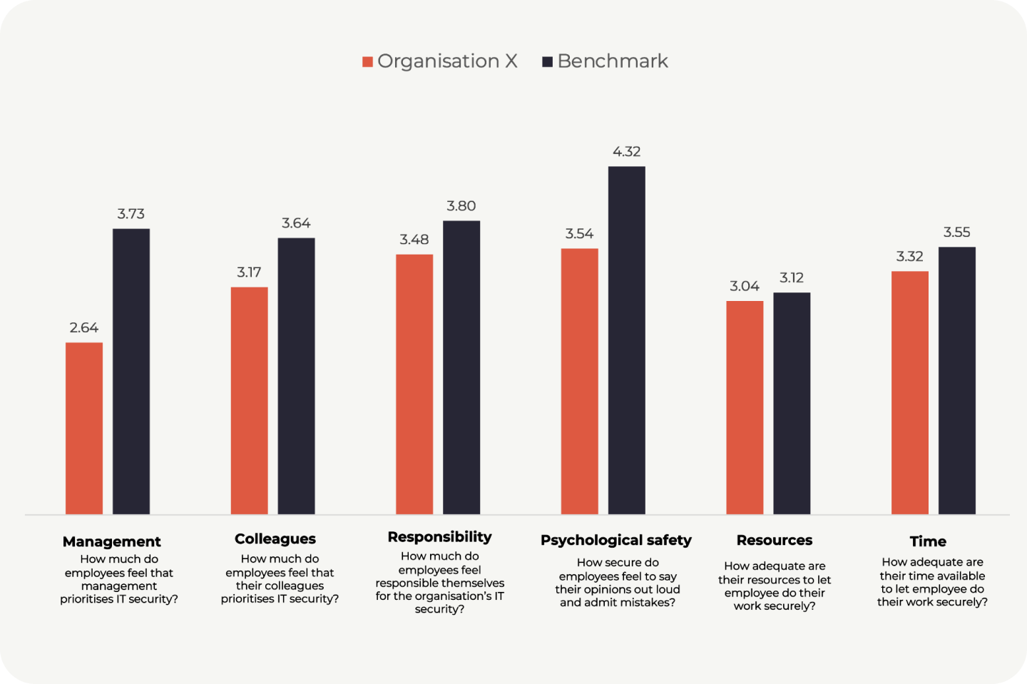 Security Culture Cyberpilot